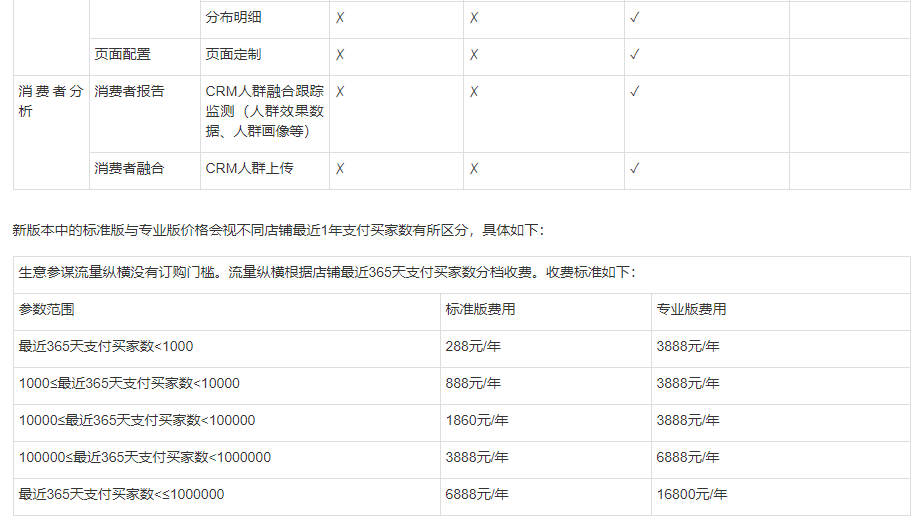 生意参谋流量纵横标准版和专业版有什么区别